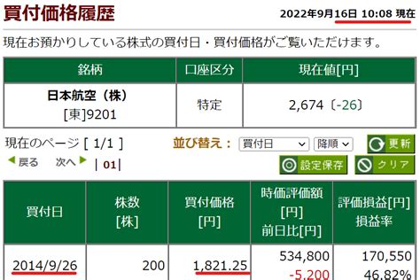 日本航空(株)【9201】：株価・株式情報 .